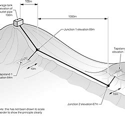 a gravity flow distribution box requires|distribution box definition.